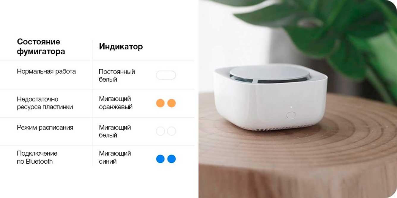 Xiaomi MiJia Mosquito Repellent Smart (CVT4004CN)