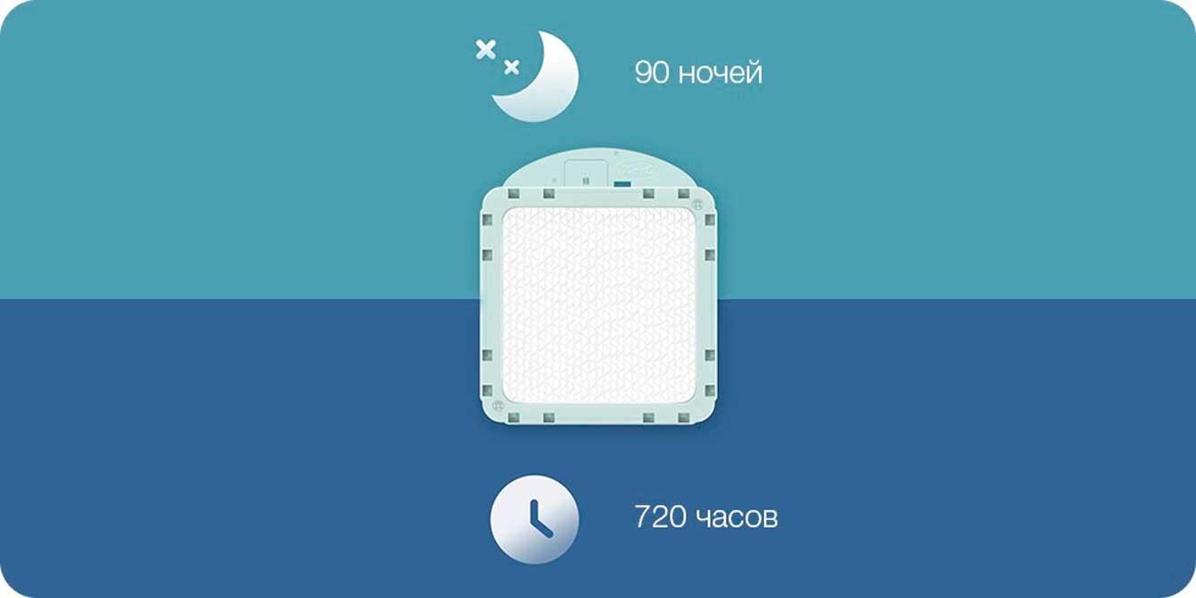 Xiaomi MiJia Mosquito Repellent Smart (CVT4004CN)