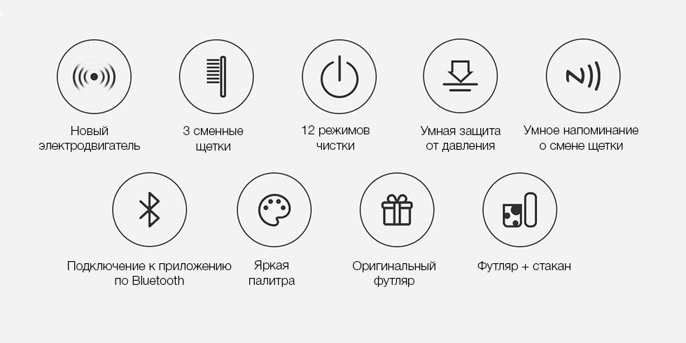 Электрическая зубная щетка Xiaomi Soocas X5 Smart Electric Toothbrush Электрическая зубная щетка Xiaomi Soocas X5 Smart Electric Toothbrush
