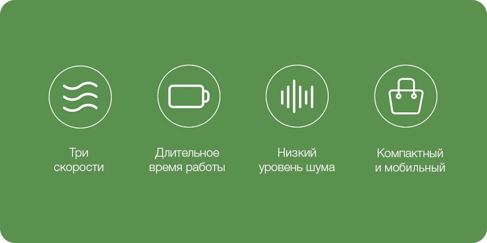 Портативный ручной вентилятор Xiaomi ZMI AF215 Hand-Held Fan