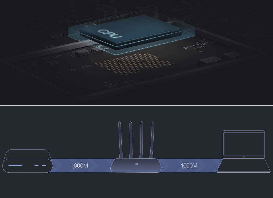 Роутер Xiaomi Mi WiFi Router 4A Gigabit Edition DVB4218CN процессор