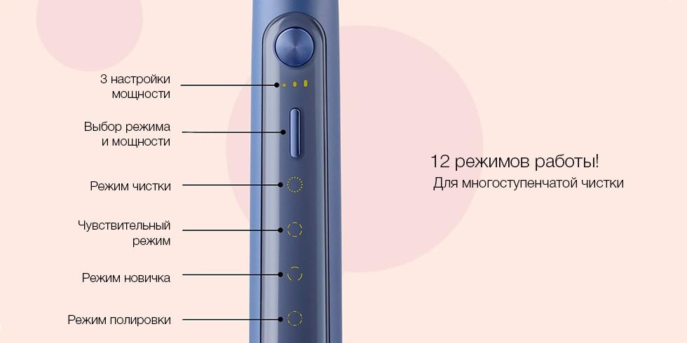 Электрическая зубная щетка Xiaomi Soocas X5 Smart Electric Toothbrush Электрическая зубная щетка Xiaomi Soocas X5 Smart Electric Toothbrush
