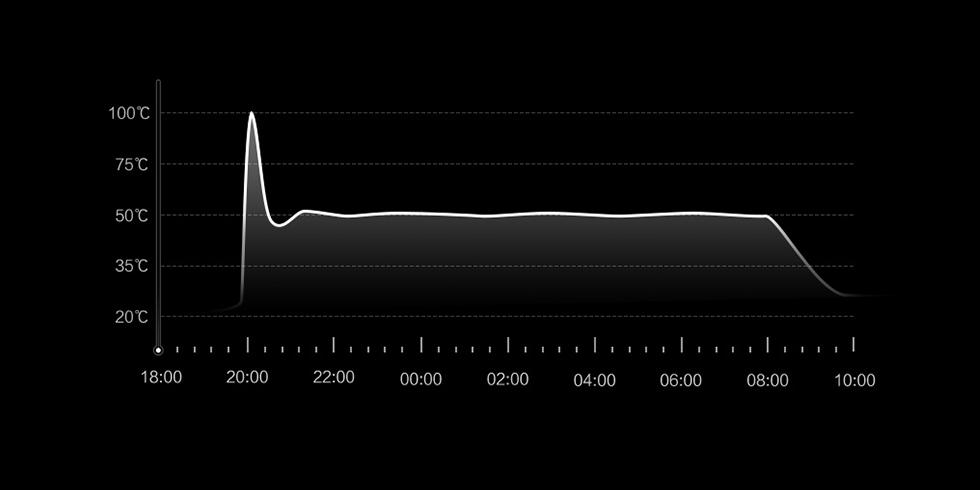 Умный чайник Xiaomi Viomi Smart Kettle Bluetooth Pro (YM-K1503)