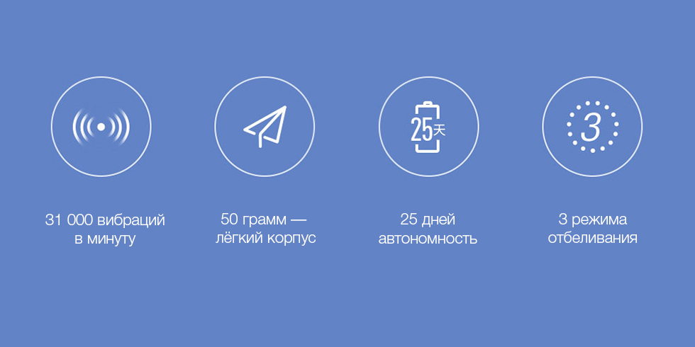 Электрическая зубная щетка Xiaomi So White EX3 Sonic Electric Toothbrush