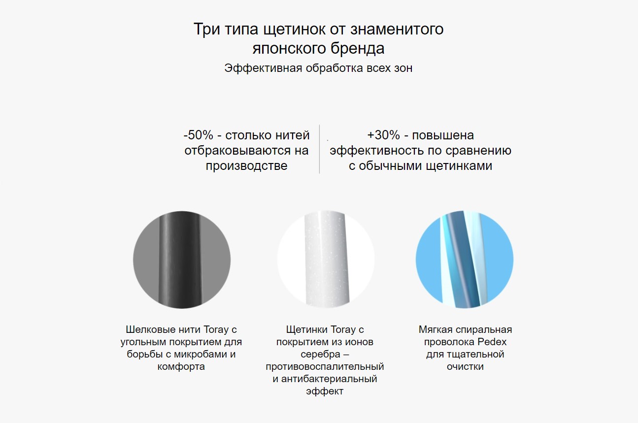 Зубная щётка Xiaomi Doctor B Bass Method Toothbrush