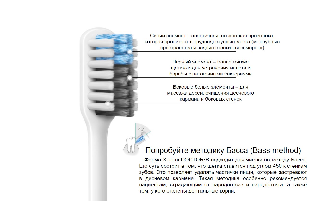 Зубная щётка Xiaomi Doctor B Bass Method Toothbrush