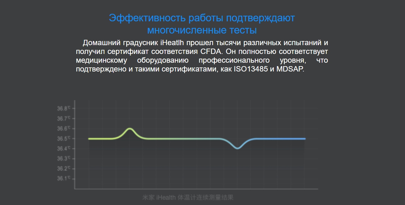 Электрический термометр Xiaomi iHealth Smart Thermometer Электрический термометр Xiaomi iHealth Smart Thermometer
