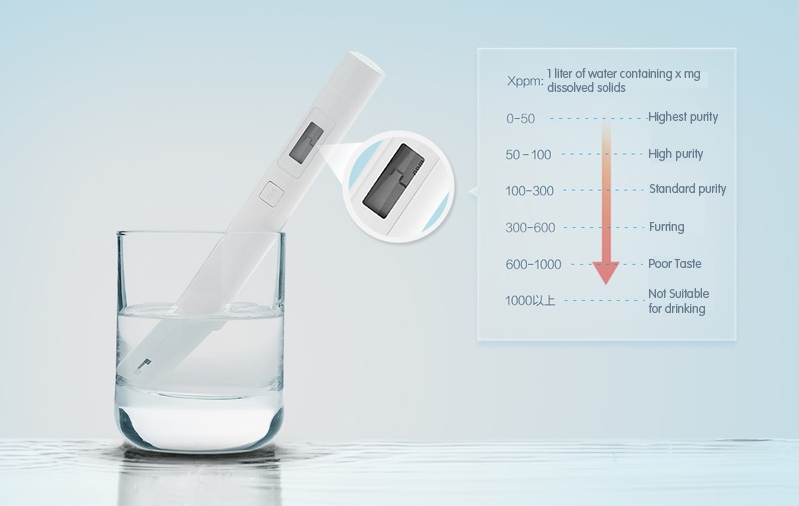 Тестер качества воды Xiaomi Mi TDS Pen Water Quality Tester Тестер качества воды Xiaomi Mi TDS Pen Water Quality Tester