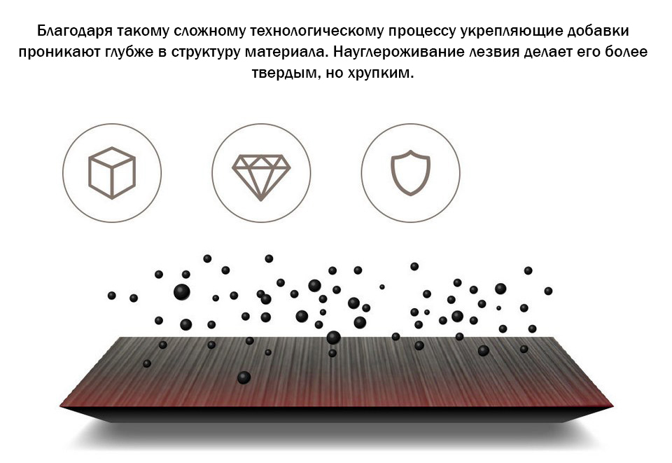 Набор кухонных керамических ножей Xiaomi Huo Hou Nano Ceramic Knifes Set Набор кухонных керамических ножей Xiaomi Huo Hou Nano Ceramic Knifes Set