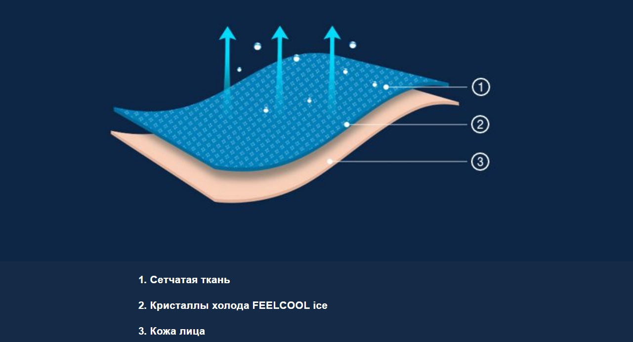 Маска для сна Xiaomi 8H Cool Feeling Goggles