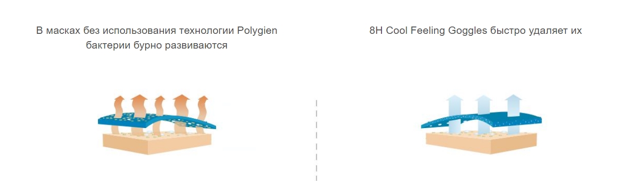 Маска для сна Xiaomi 8H Cool Feeling Goggles