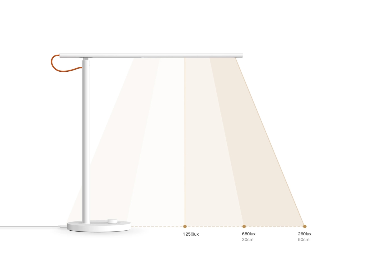 Умная настольная лампа Xiaomi Mi Led Desk Lamp 1S (MUE4105GL) Умная настольная лампа Xiaomi Mi Led Desk Lamp 1S (MUE4105GL)