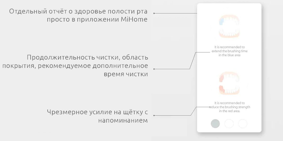 Электрическая зубная щётка Xiaomi Mijia Sonic Electric Toothbrush T500