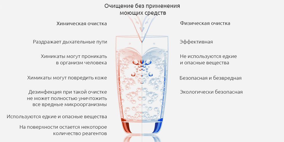 Многофункциональный пароочиститель Xiaomi Deerma Steam Cleaner DEM-ZQ600 Многофункциональный пароочиститель Xiaomi Deerma Steam Cleaner DEM-ZQ600