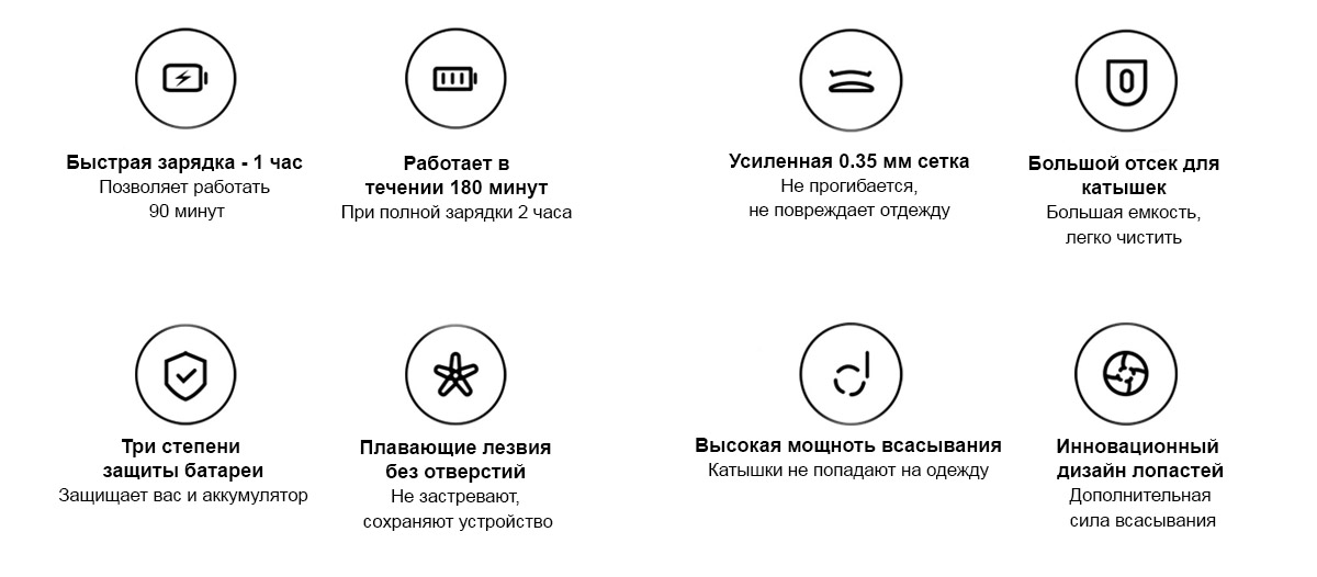 Машинка для удаления катышек Xiaomi Mijia Lint Remover Машинка для удаления катышек Xiaomi Mijia Lint Remover