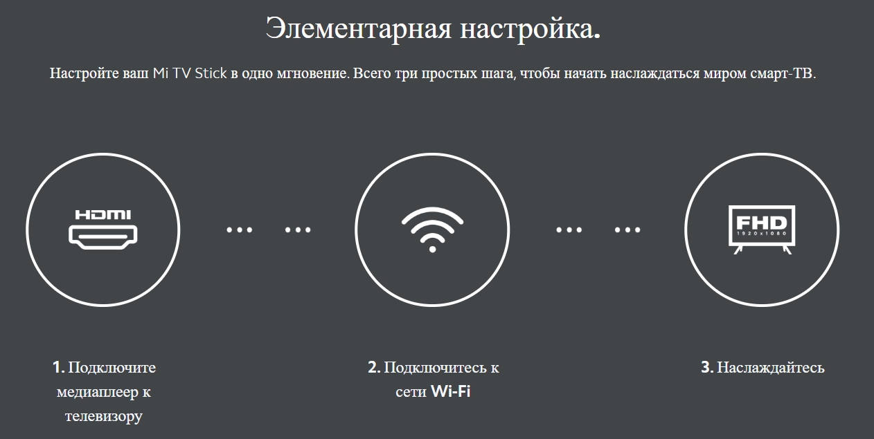 Xiaomi Mi TV Stick MDZ-24-AA Smart Доступ в интернет