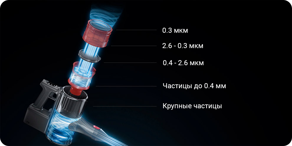 Беспроводной ручной пылесос Roborock H6
