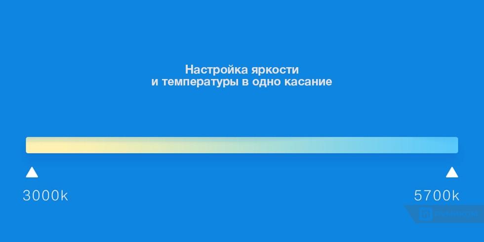 Умная светодиодная лампочка Xiaomi Philips Smart LED Ball Lamp E27 (GPX4005RT)