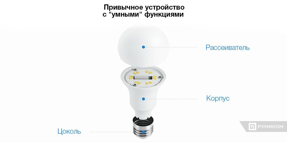Умная светодиодная лампочка Xiaomi Philips Smart LED Ball Lamp E27 (GPX4005RT)