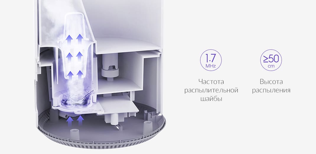 Увлажнитель воздуха Xiaomi Mijia Mi Air Humidifier (4л) (MJJSQ02LX)