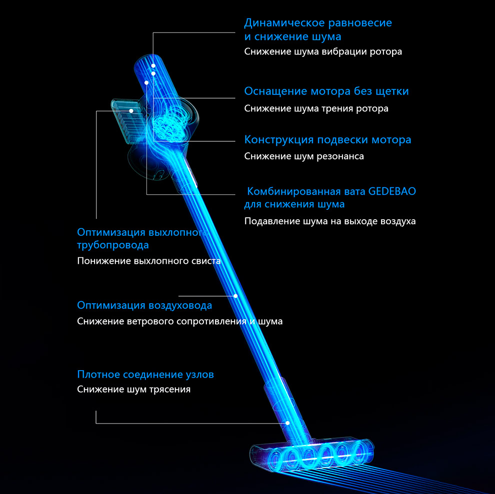 Беспроводной ручной пылесос Xiaomi Dreame V11 Vacuum Cleaner Беспроводной ручной пылесос Xiaomi Dreame V11 Vacuum Cleaner
