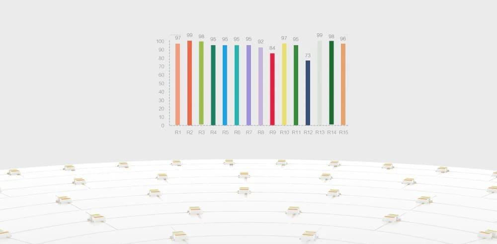 Потолочная лампа Xiaomi Yeelight LED Ceiling Lamp 320 мм (YLXD76YL)