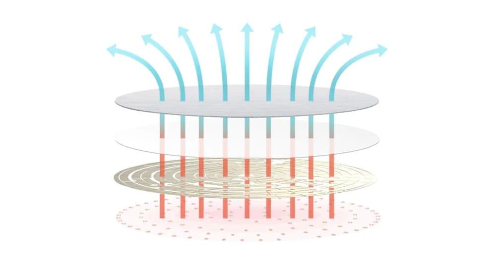 Потолочная лампа Xiaomi Yeelight LED Ceiling Lamp 320 мм (YLXD76YL)