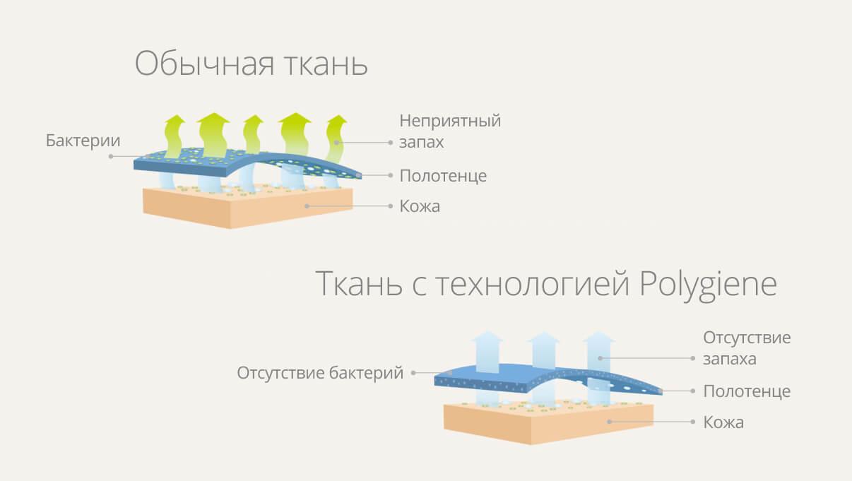 Полотенце Xiaomi Z Hand&Bath Towels (70х140) Зеленый